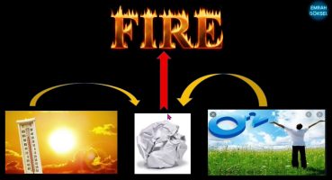 Elektrik Kaynaklı Yangınlar Nasıl Çıkar Yangın nasıl önlenir Sigortanın görevi nedir. Kblo nden ynr